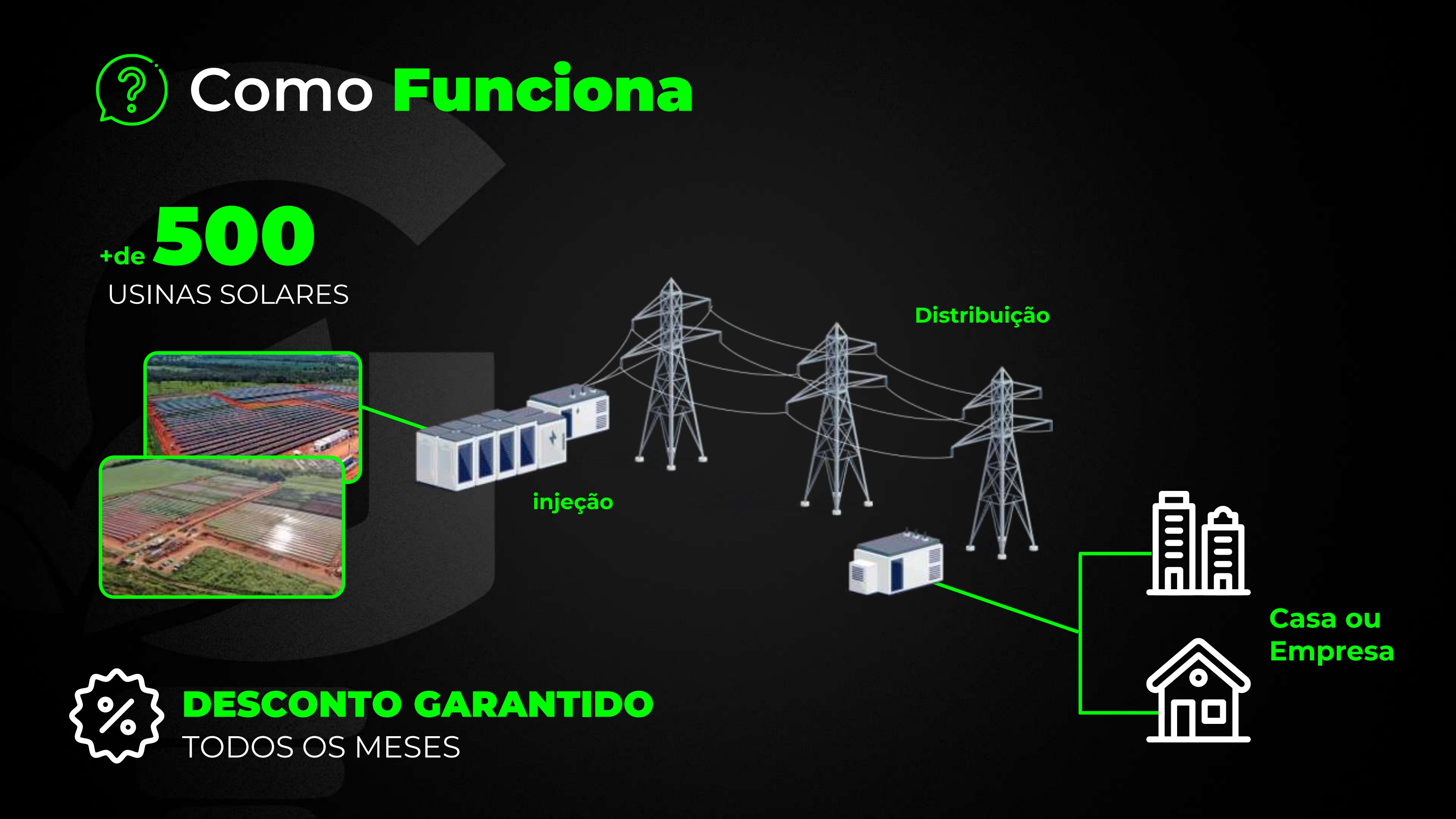 Como funciona — +500 usinas solares