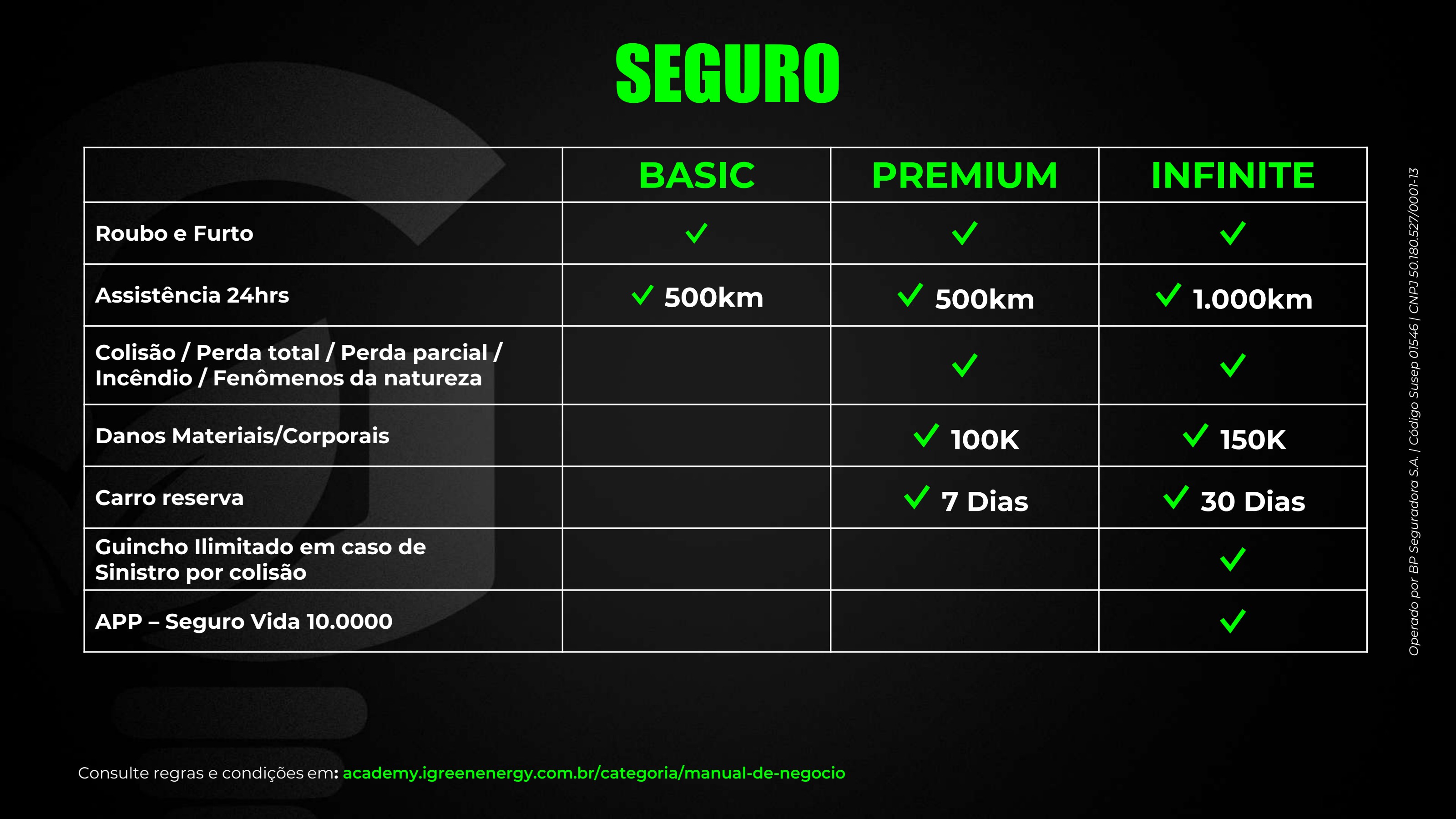 Planos e coberturas